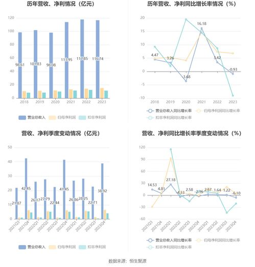 浙版?zhèn)髅?2023年凈利同比增長6.76 擬10派3.9元