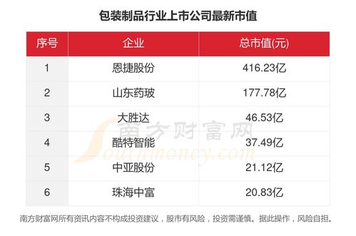 一文了解2023年6家包裝制品行業(yè)上市公司主要數(shù)據(jù)